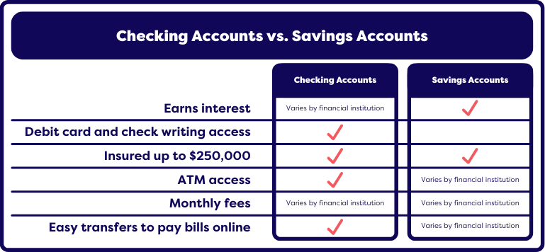 Checking Accounts vs Savings Accounts